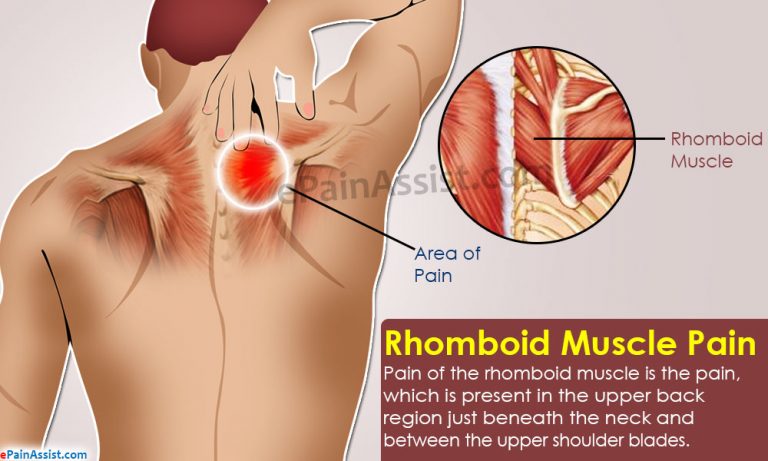 Shoulder blade pain